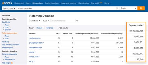 ahrefs ur|Free Backlink Checker by Ahrefs: Check Backlinks to。